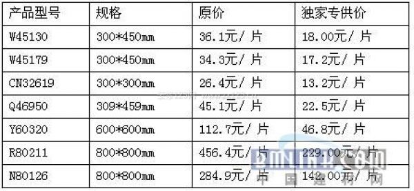 中國(guó)建材網(wǎng)新聞圖片