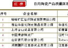 日用陶瓷九成合格