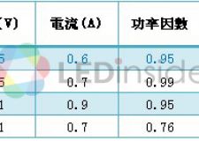 深圳LED路燈實(shí)驗(yàn)室路面測試結(jié)果(二)