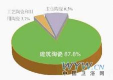 2010通貨膨脹傳言不斷 衛(wèi)浴企業(yè)該如何尋找突破口