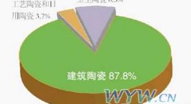 2010通貨膨脹傳言不斷 衛(wèi)浴企業(yè)該如何尋找突破口