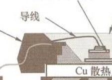 白光LED壽命