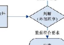 大功率LED二次光學設計