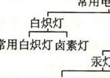 常用電光源的分類