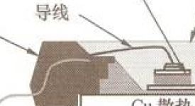 白光LED壽命