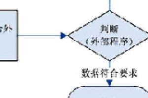 大功率电源宜采用单路控制