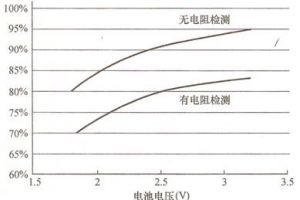 白光led灯