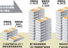 年初兩大照明巨頭加速資本運作進程