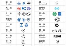 電氣元器件安全檢查常識