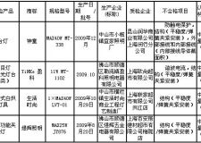 4款粵產(chǎn)燈具上質(zhì)量黑榜 涉及宜家照明廠等企