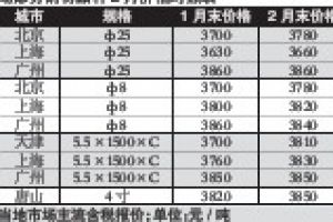 壓力變送器價(jià)格
