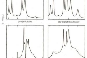 真石漆技術(shù)