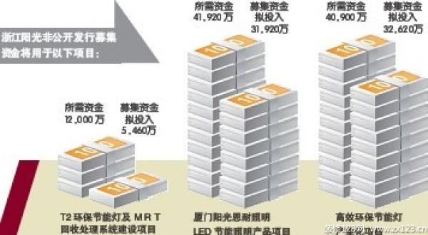 年初兩大照明燈飾巨頭加速資本運(yùn)作進(jìn)程