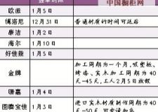 年前裝修 定制櫥柜要算好安裝時(shí)間