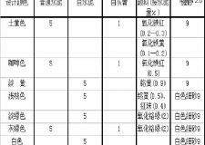 彩色水泥砂漿常用配合比