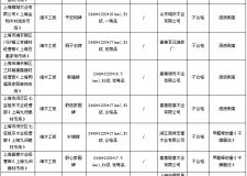 晟泰牌、中顥牌等品牌細木工板抽查不合格