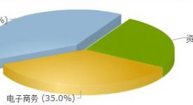 找到電子商務(wù)的“新金礦”