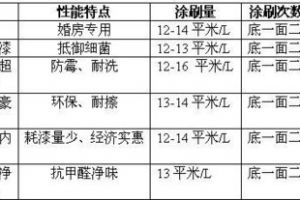 優(yōu)質(zhì)天然真石漆供應(yīng)