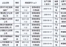 漢邦、森藍(lán)陽光木質(zhì)地板質(zhì)量抽查不合格