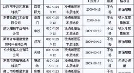 漢邦、森藍陽光木質(zhì)地板質(zhì)量抽查不合格