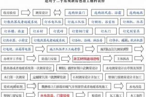 装修二手房最权威的公司