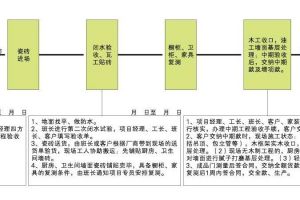 家居，数字化