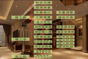 裝修設(shè)計(jì)優(yōu)惠折扣