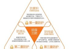 業(yè)之峰環(huán)保裝修發(fā)展歷程
