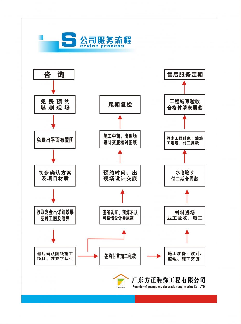 方正裝飾