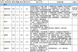 北京小户型装修预算清单