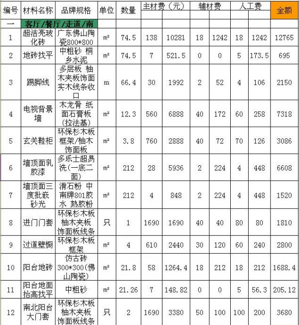 求120平米室内装修报价清单?或者详细的装修案例