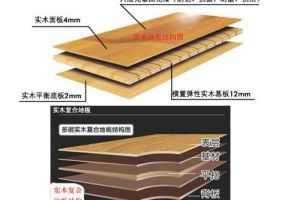 实木地板与实木复合地板的区别