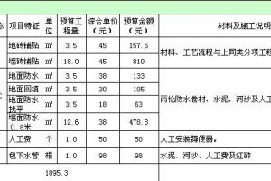 保定100平米新房装修预算