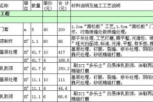 北京家庭装修预算表