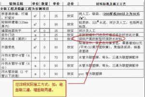 房屋裝修5大常見錯誤