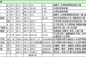 室内装修施工项目预算表