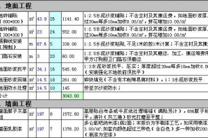 家装成本核算表格