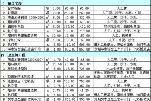 天津南開區(qū)裝修預(yù)算書