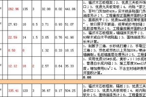 福州室內(nèi)裝修報(bào)價(jià)單