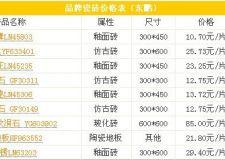 2023年十大品牌瓷磚價格表
