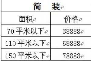 样板间征集100套