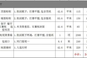 最新裝修預算清單