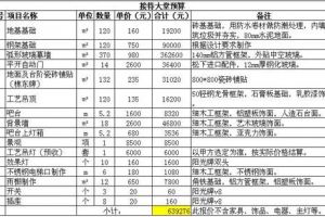 装修模板预算清单