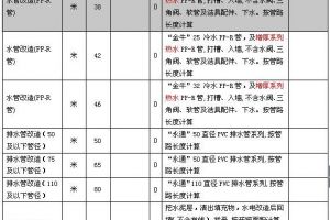 水电改造价格详解