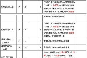 新房水电改造费用