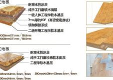軟木地板的優(yōu)缺點(diǎn)，了解之后你在買(mǎi)