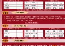  貴陽裝修-3.8節(jié)女人說了算！