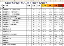 折！折！折！再打折！ 折到你心軟手也軟！