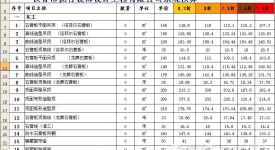 折！折！折！再打折！ 折到你心軟手也軟！