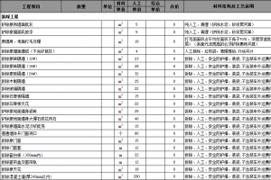 二手房裝修報價單